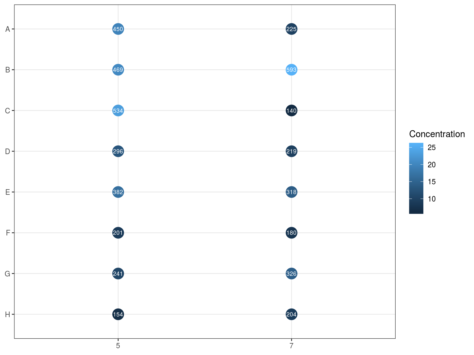 Reactions DNA content assessed by NanoDrop.