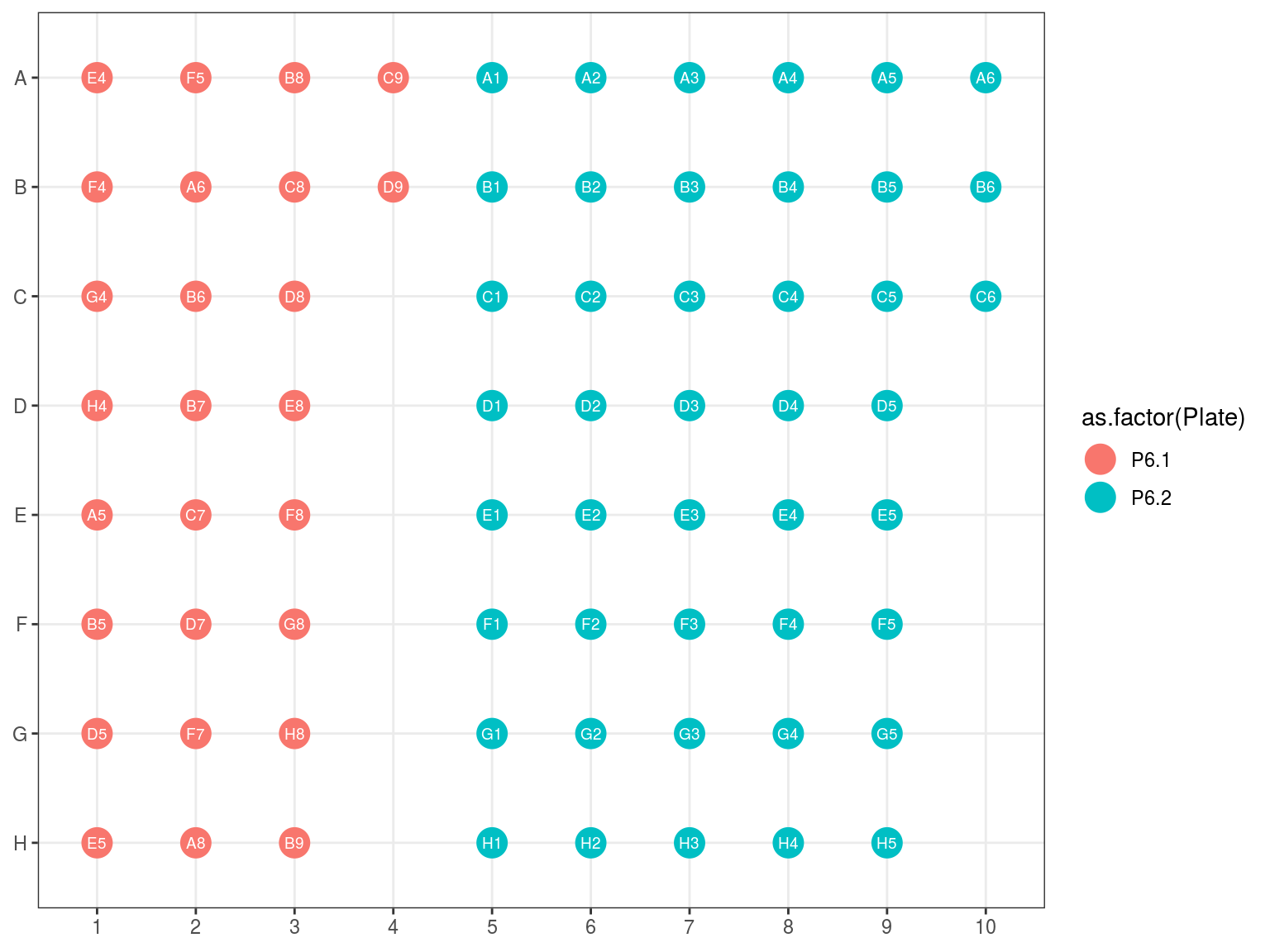 Original position of plate 6.1 and 6.2 reorganization in 6.3.