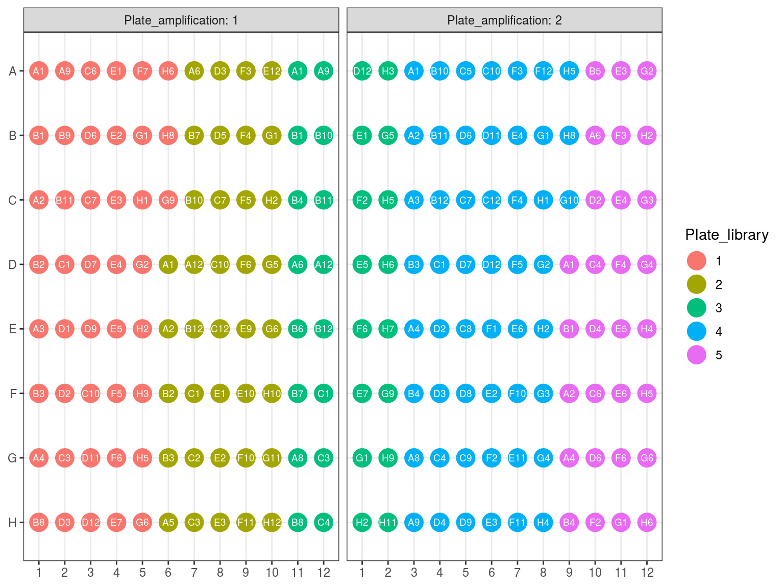 Original position of amplified samples.