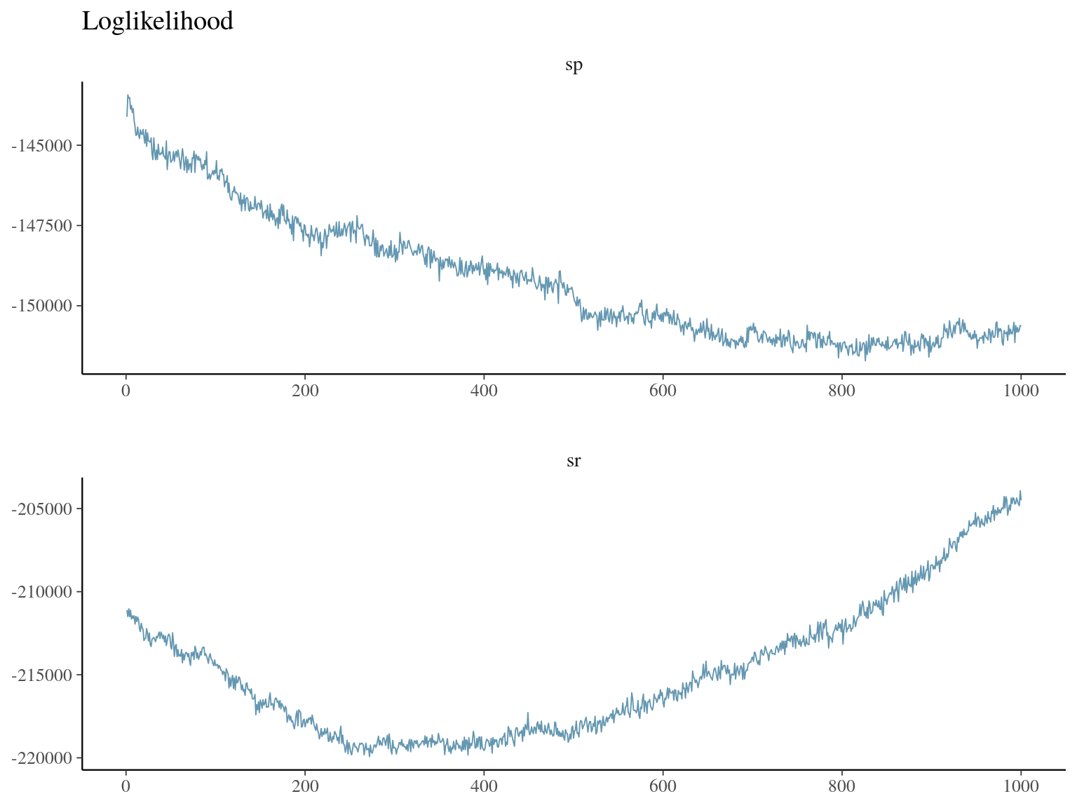 bgc loglikelihood.