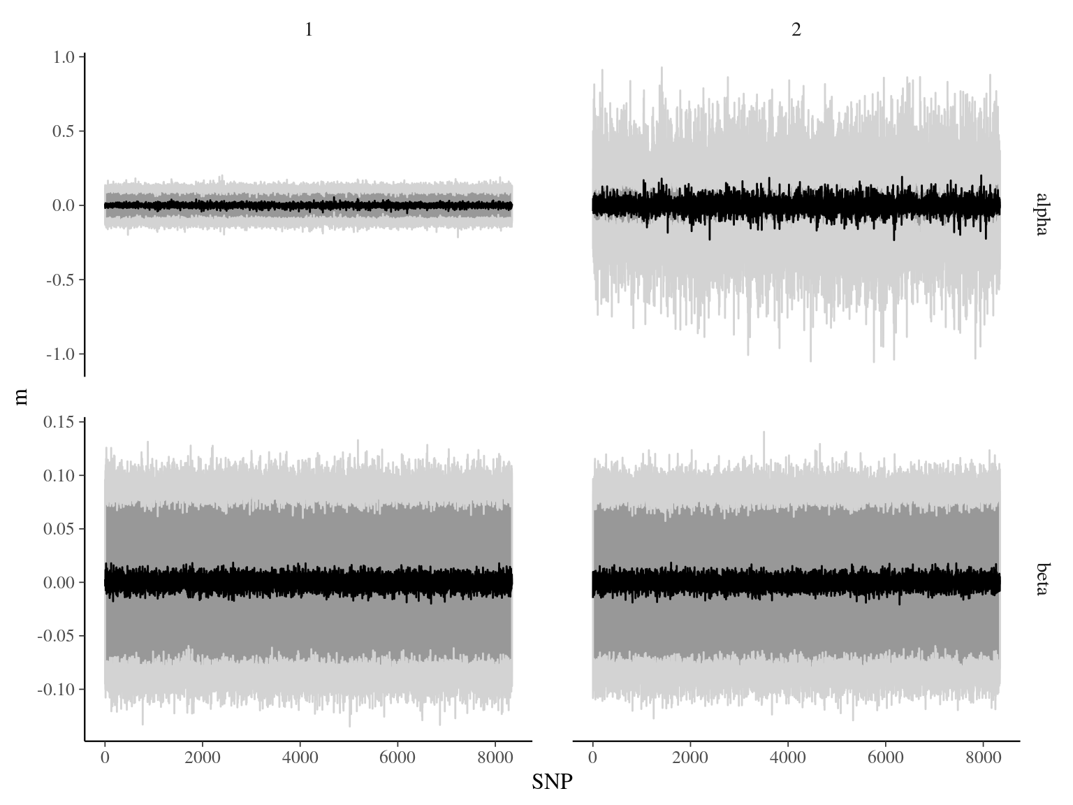 bgc $\alpha$ and $\beta$ parameters.