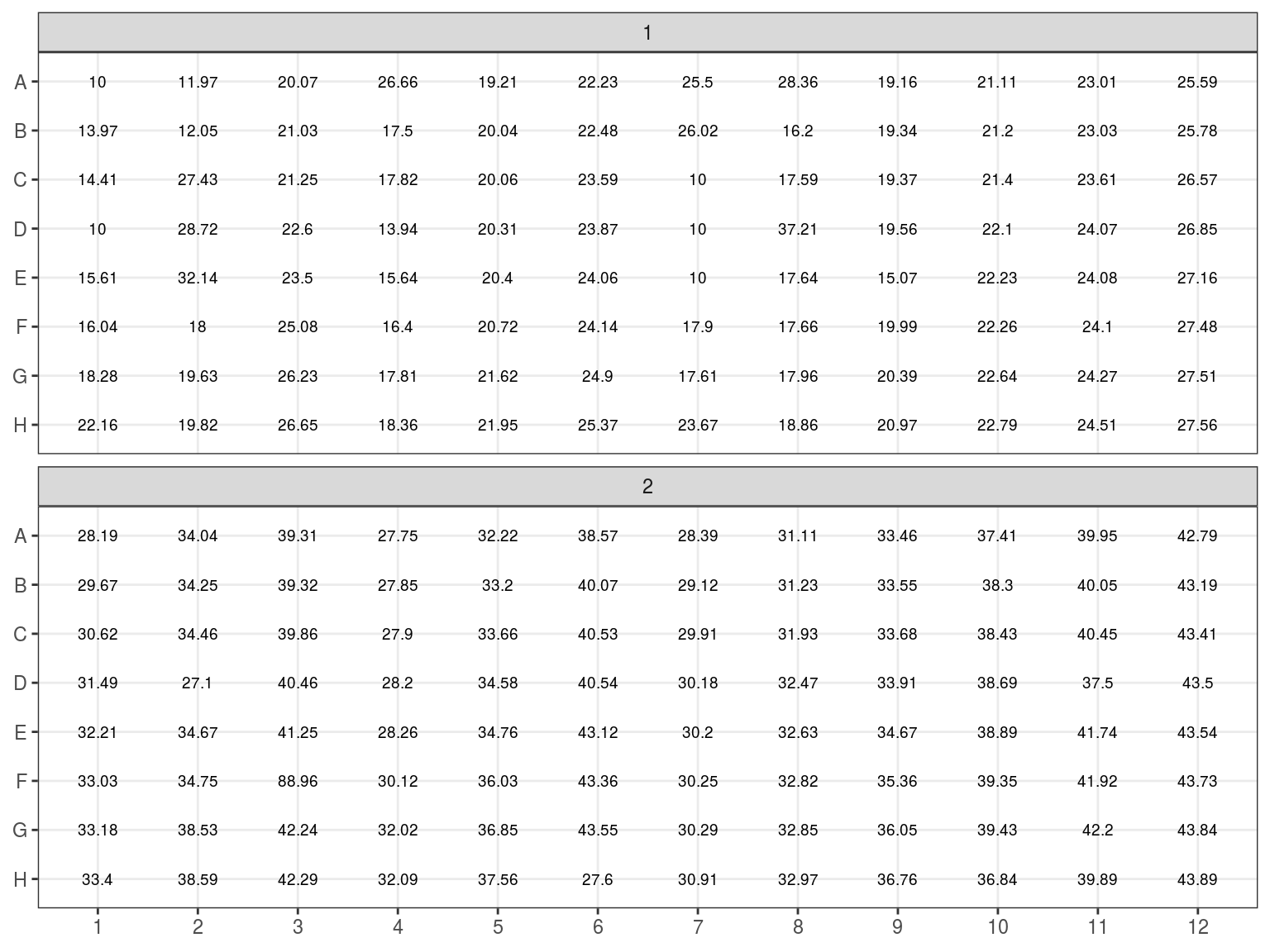 Volume to resupspend dry samples.