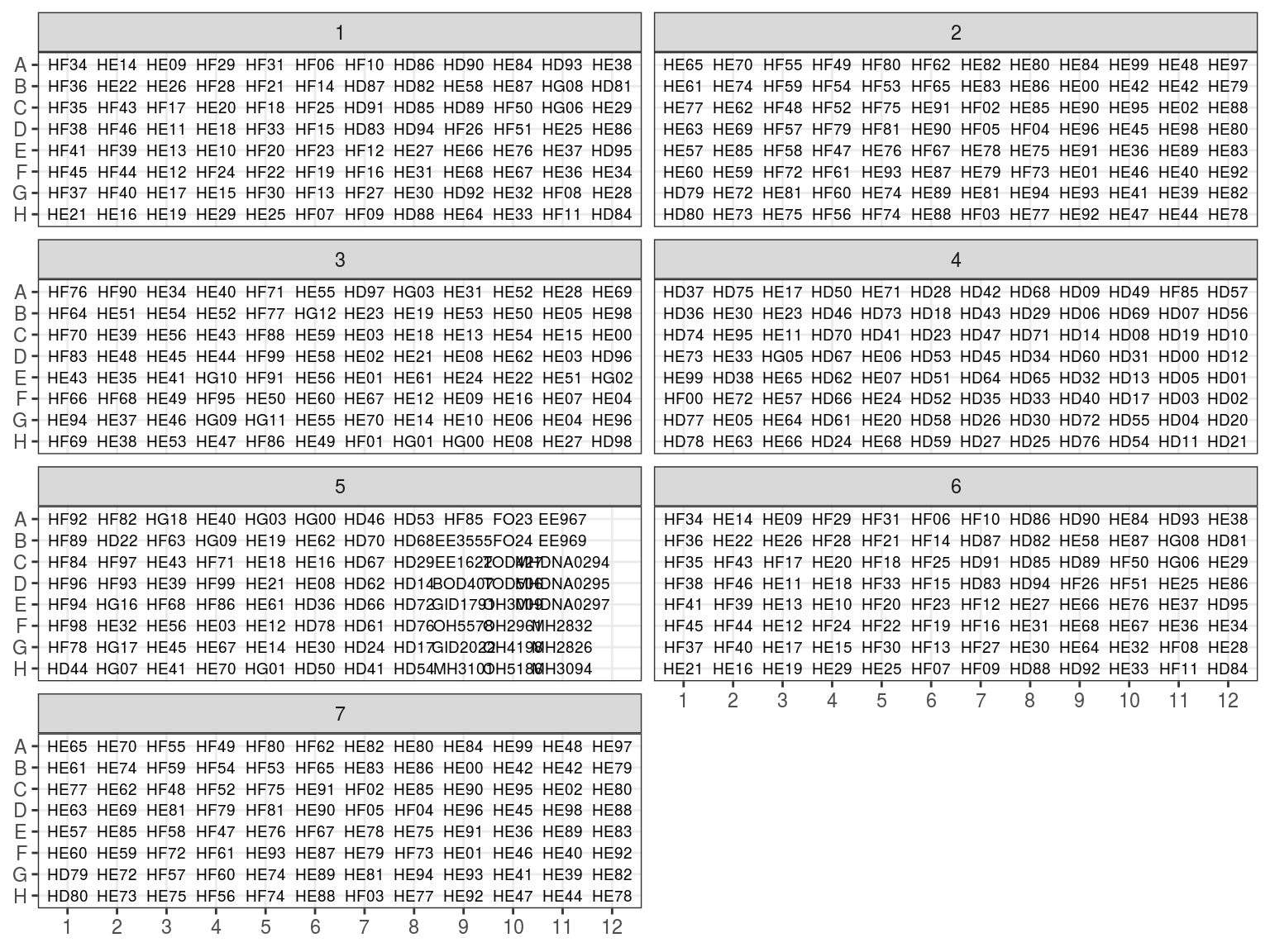 Extraction plates organization