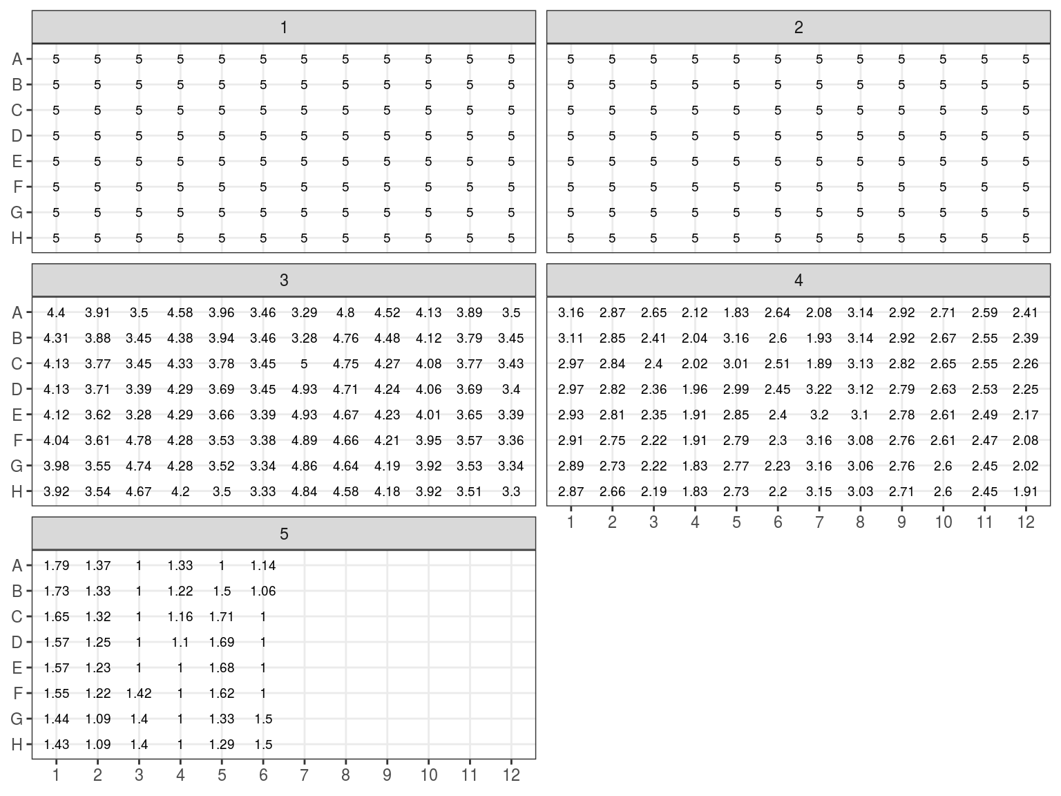 Sample volume (microL)