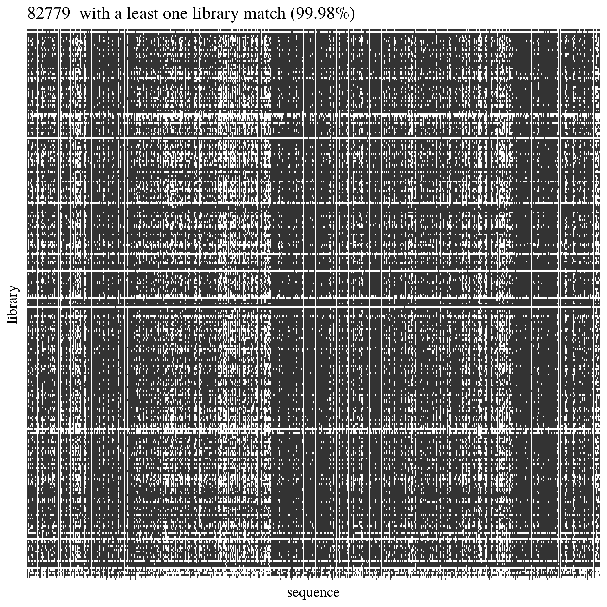 Sequences from reference alignment with reads from library.